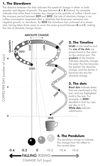 Fig 66-Personal_coffee_consumption